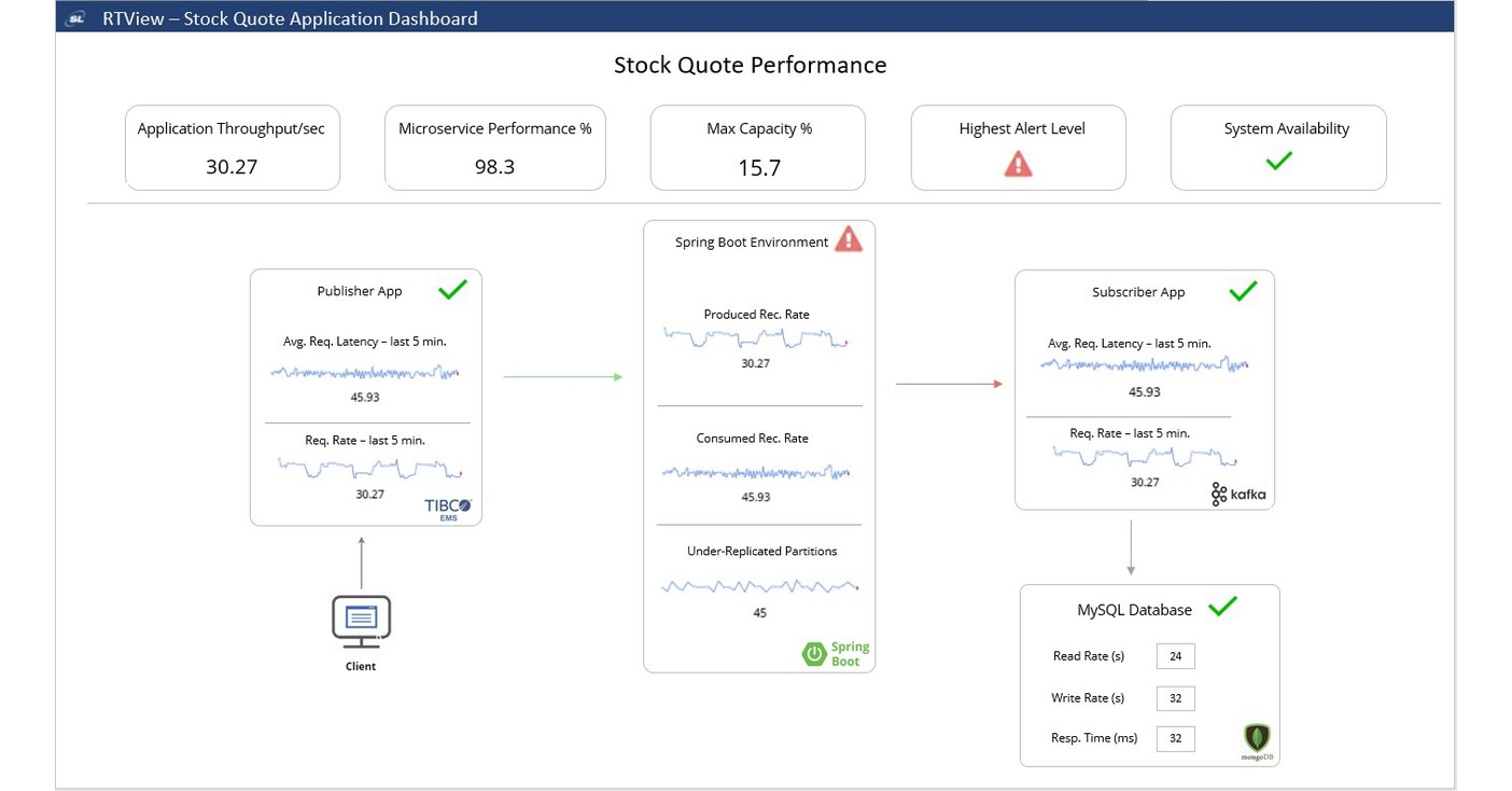 SL Announces SPRING Boot Application Monitoring