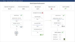 SL Announces SPRING Boot Application Monitoring