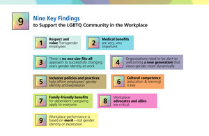 New Study From WFD Consulting On Gender Identity And Creating Inclusive Workplaces