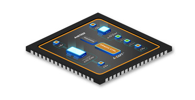 AnD7220: AnDAPT's first Adaptable PMIC integrating one DrMOS controller, one synchronous buck converter (10A), one synchronous buck converter (6A), two high current LDOs (1A), a Sequencer and Power Management in a single, monolithic AmP mixed-signal FPGA IC, packaged in a thermally enhanced 5mm x 5mm QFN.