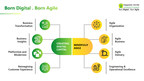 Happiest Minds is the First Company Globally to Position Itself as "Born Digital . Born Agile"