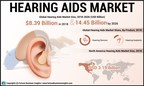 Hearing Aids Market to Reach USD 14.45 Billion by 2026, Exhibiting a CAGR of 7.2% | Fortune Business Insights