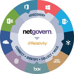 NetGovern Announces Smart Collection App For Relativity