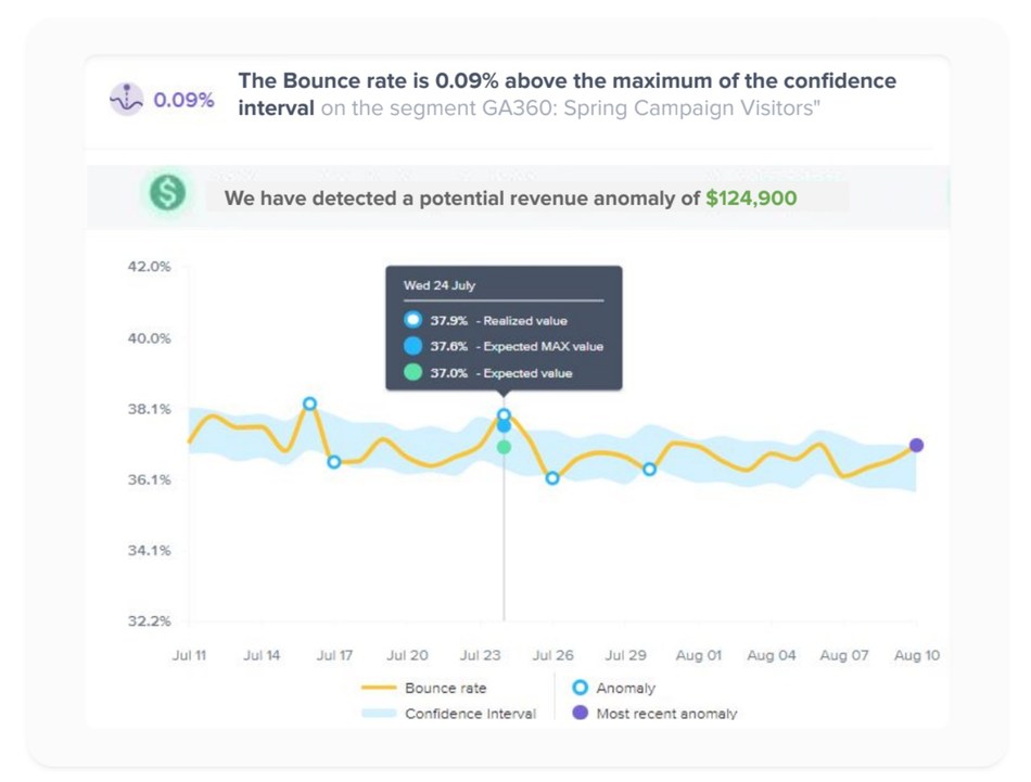 Contentsquare Launches Most Complete Experience Analytics Platform In Industry