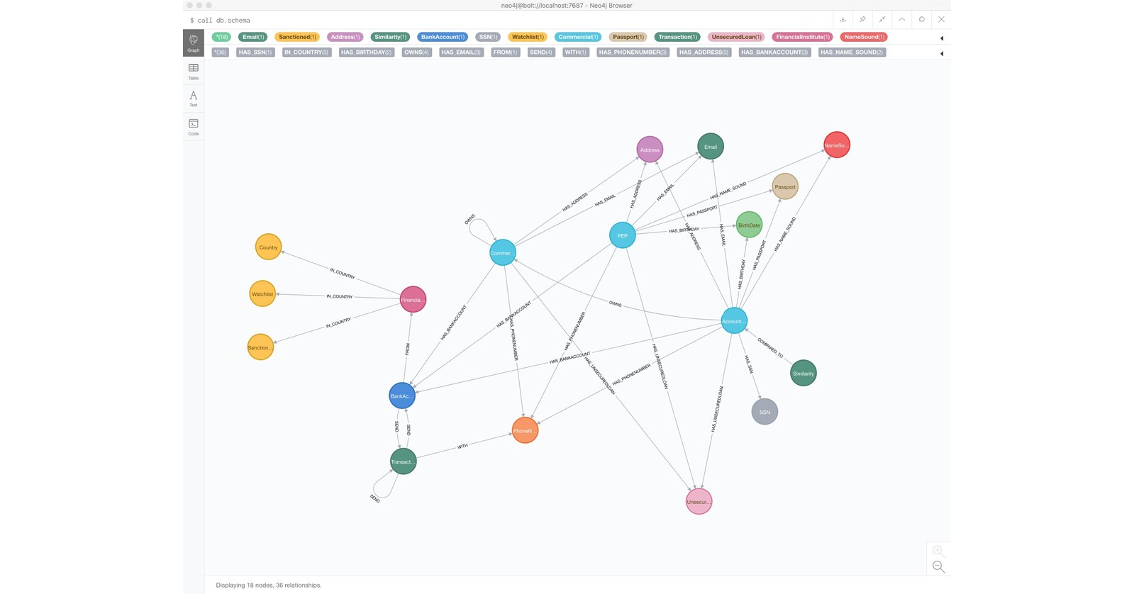 Entity graph