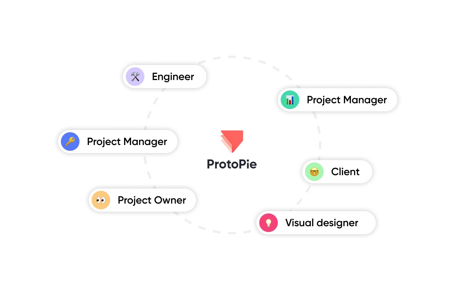 ProtoPie Launches Major Update, Enabling Powerful, Collaborative Prototyping for Teams