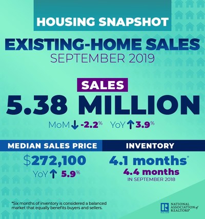 September 2019 Existing Home Sales