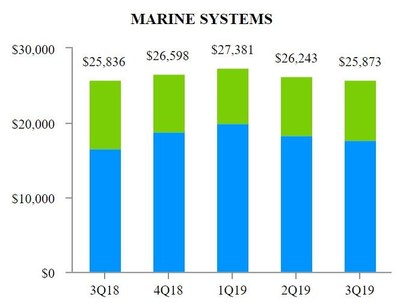 EXHIBIT_H_2_Marine_Systems