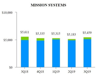 EXHIBIT_H_2_Mission_Systems