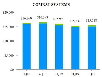 EXHIBIT_H_2_Combat_Systems
