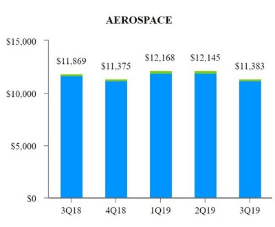 EXHIBIT_H_2_Aerospace