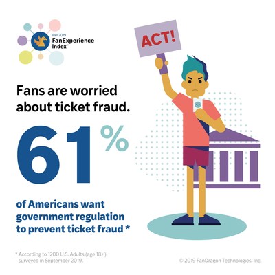 Fan Experience Index Fall 2019 - Fans are Worried about Ticket Fraud
