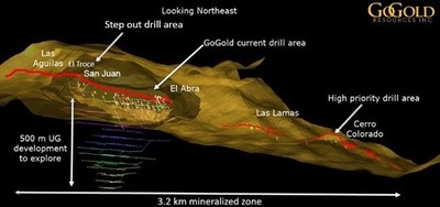 Figure 1: Los Ricos Zones 3D View (CNW Group/GoGold Resources Inc.)