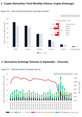 Crypto Derivatives Total Monthly Volume & Derivatives Exchange Volumes in September - Overview (CryptoCompare)