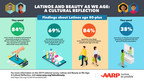 Hispanics Feel Underrepresented in Beauty/Personal Grooming Advertising, Seek More Product Choices, AARP Report Finds