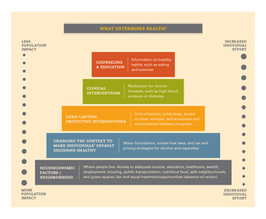 Health &amp; Wealth Strongly Linked to Children's Future Direction