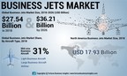 Business Jet Market to Reach USD 36.21 Billion by 2026 | Fortune Business Insights