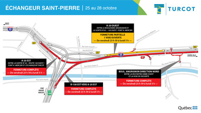 2-Fermeture – Échangeur Saint-Pierre (Groupe CNW/Ministère des Transports)