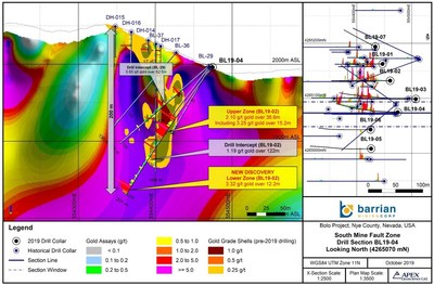 Figure 1: Bolo Gold Silver Project BL19-02 Drill Section (Showing Resistivity) (CNW Group/Barrian Mining Corp.)