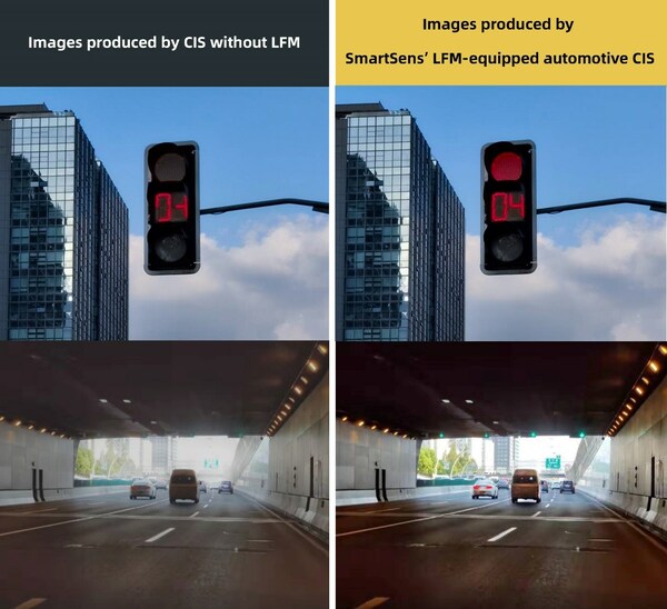 Comparison of images produced with and without SmartSens' LED Flicker Suppression technology