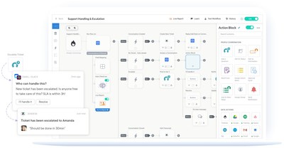 Tonkean Brings Human-in-the-Loop Robotic Automation to Operations Teams With $7.2M Seed Round