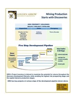 Five steps of development (CNW Group/Golden Arrow Resources Corporation)