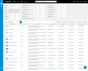 TagniFi to Release New Search Console at AICPA FVS 2019