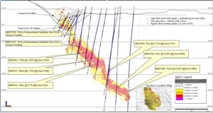 Atlantic Nickel's Drilling Upgrades Mineral Resource and Adds Significant Underground Resource Potential at Santa Rita; Realizes First Trial Production of Nickel Concentrate