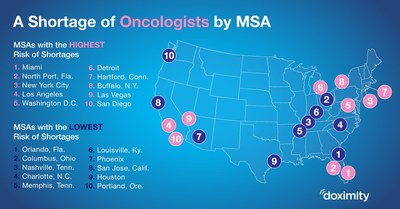 MSAs with the highest risk of an oncologist shortage.