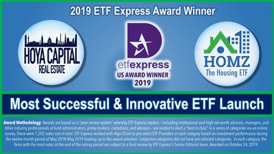 Award-Winning Hoya Capital Housing ETF (HOMZ) Recognized For Innovation and Strong Performance