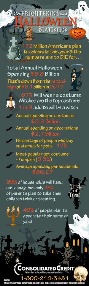 Scary Spending Stories: Halloween and Social Media 2019
