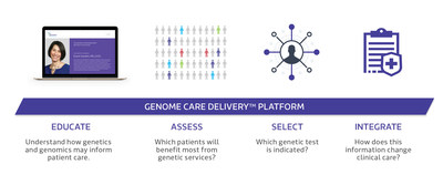 Genome Care Delivery Platform Genome Care Delivery Platform