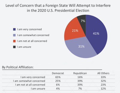 Registered Voters Speak Out: Data Breaches Negatively Impact Votes and ...