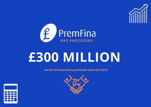 PremFina Processes £300 Million Worth of Insurance Premiums Since FCA Approval