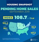 Pending Home Sales Rise 1.5% in September