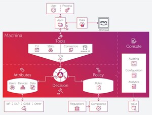 Machine-Scale Data Protection Capabilities Launched in the AWS Marketplace