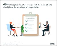 Employees with same job title should have the same responsibility