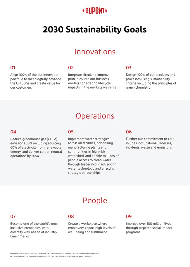 DuPont Announces 2030 Sustainability Goals