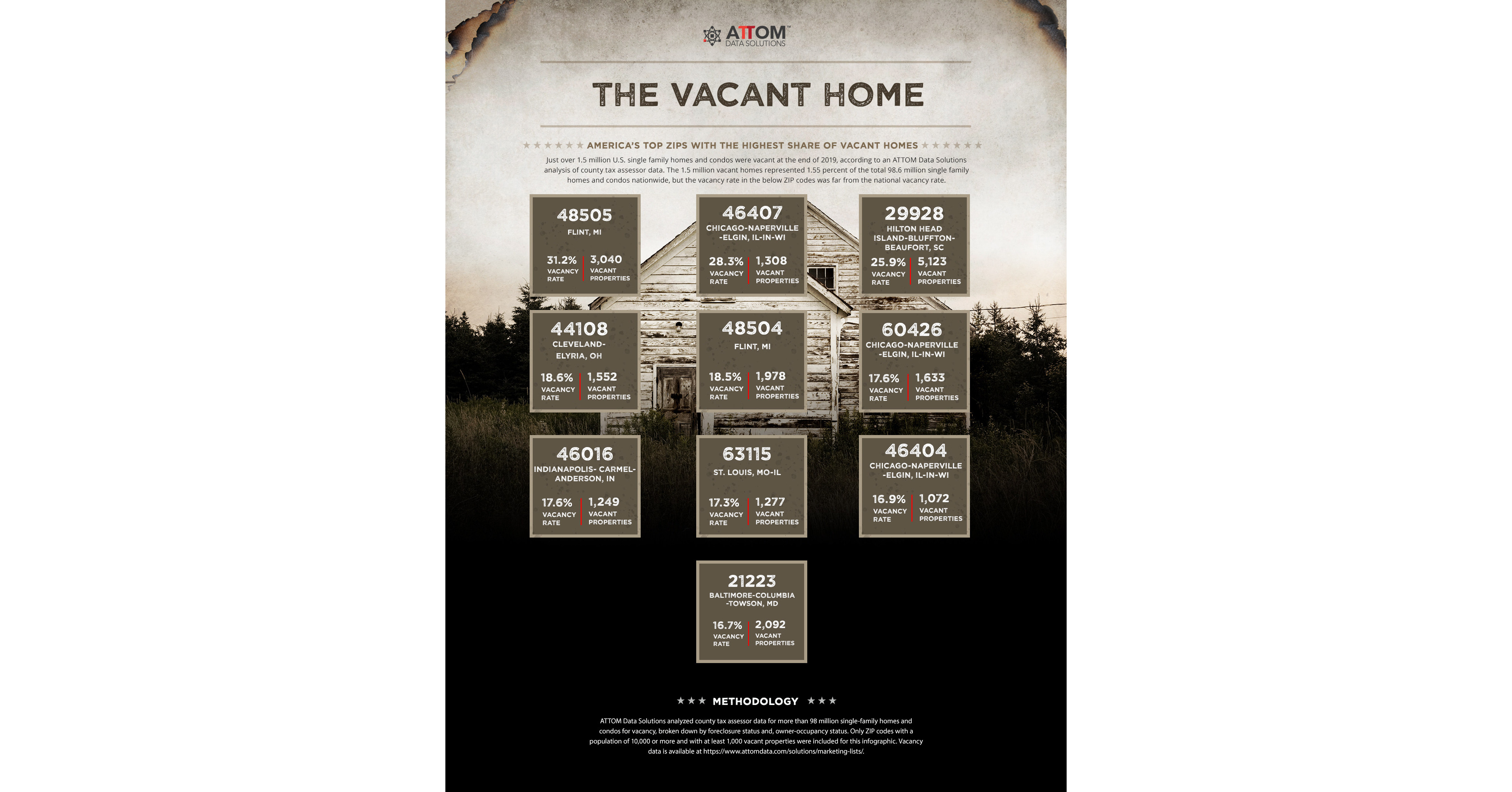 Zombie Properties Slip Below 3 Percent Of All Foreclosures Nationwide