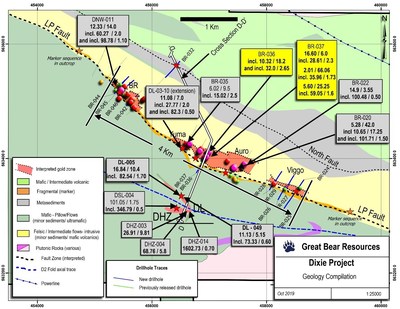 Figure 2: High-grade gold results to-date along the LP Fault and adjacent Hinge and Limb Zones.  The locations of the new Yauro Zone and North Fault zones are shown. (CNW Group/Great Bear Resources Ltd.)