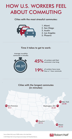 Survey: 50% Of Workers Say Their Commute Is Stressful
