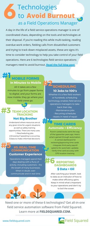Field Squared Releases "Six Technologies to Avoid Burnout as a Field Operations Manager" Infographic
