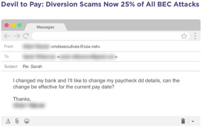 Example of a socially-engineered email, attempting a payroll diversion scam