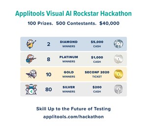 Applitools Test Automation and Visual AI Hackathon to Award Over $40,000 in Prizes to Engineers Who Upskill in Support of the Future of Testing