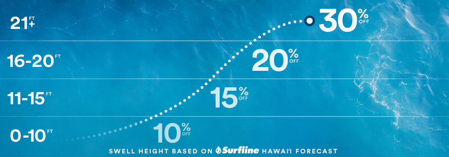 Alaska Airlines Partners With Surfline To Offer First Ever