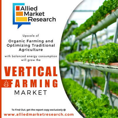 Global Vertical Farming Market To Garner 12 77 Billion By 26 At 24 6 Cagr 04 11 19