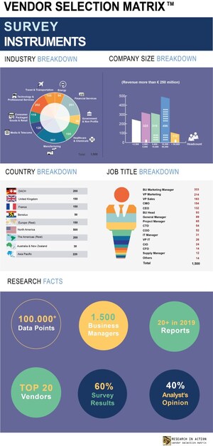 Research in Action Expands Global Reach With Key Analyst Additions and New Research Topics