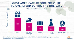 Secret to a #bestlife Holiday Season: Get Real About the Pressure to Overspend