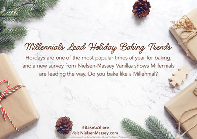 A new survey from Nielsen-Massey Vanillas uncovered the underlying psychology of why Americans love to bake during the holidays.