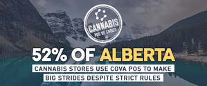 52% of Alberta Cannabis Stores Use Cova POS to Make Big Strides Despite Strict Rules